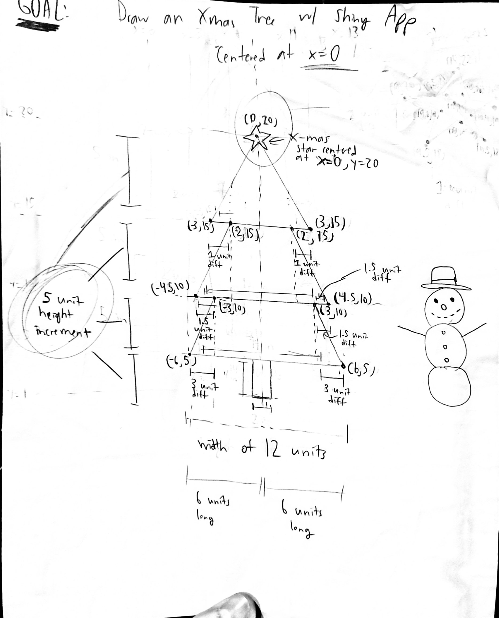 An initial physical draft I drew of the holiday card where I have drawn out a Christmas tree and a snowman with numbers marking coordiantes for different aprts of the Christmas tree as well as the measurements for the lengths, widths, and heights of different aspects of the tree.  The top of the paper reads, 'GOAL: Draw an Xmas Tree w/ Shiny App'.
